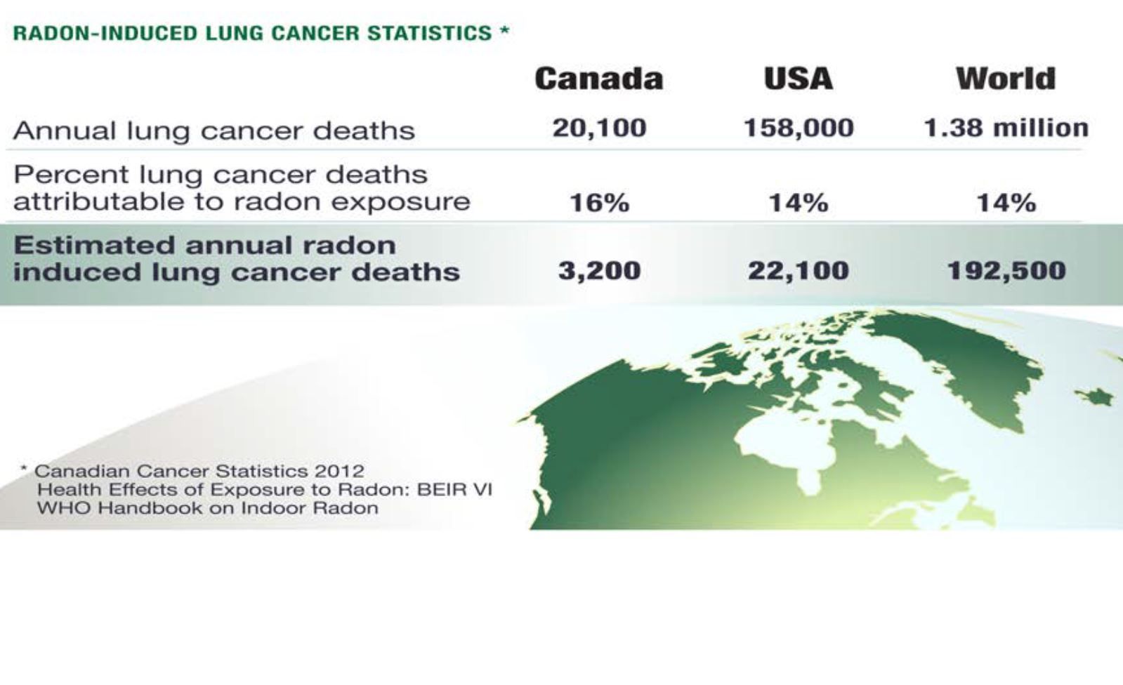 radon the second cause of lung cancer in Canada after smoking