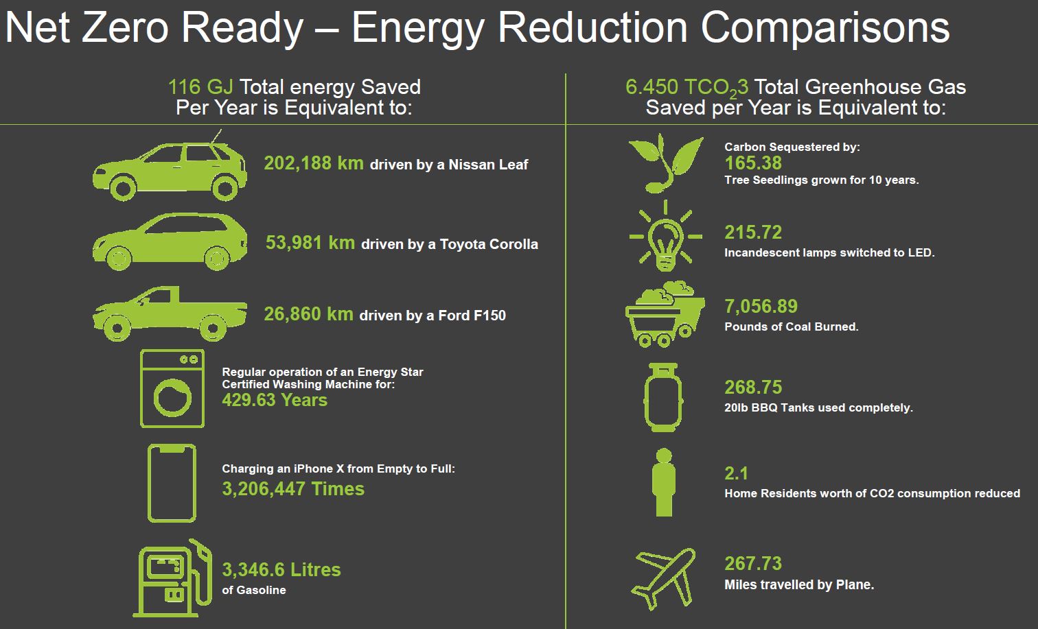 5 Sustainable Features - Custom Luxury Sustainable Houses - Luxury Homes Built With Sustainability