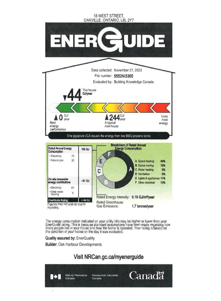 An energy efficiency label for a residence located at 18 West Street, EnerGuide rating 44, with a performance score, breakdown of energy consumption, and environmental impacts displayed. This label represents its